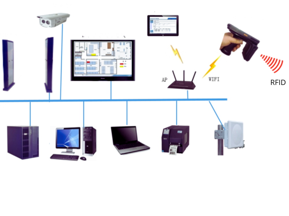 Teknologjia RFID