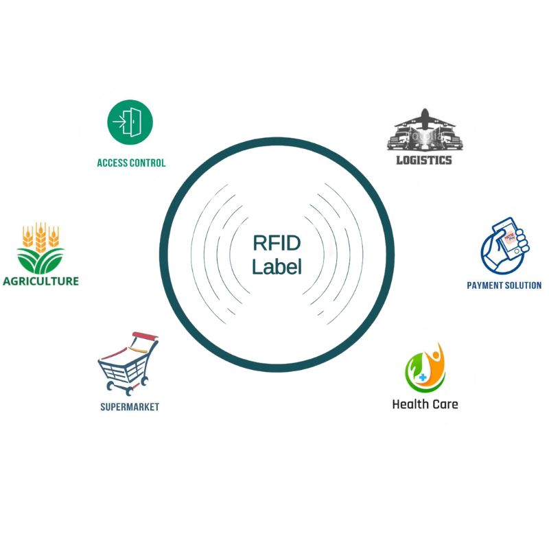 Étiquettes RFID
