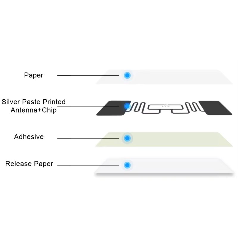 RFID-Etiketten