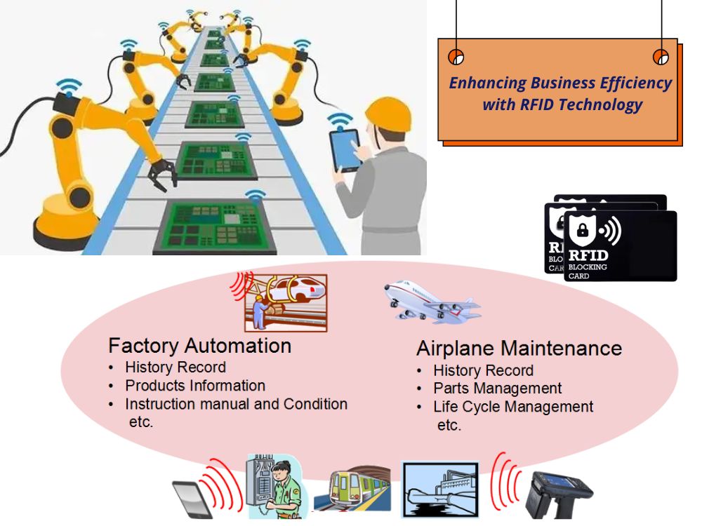 RFID-technologie