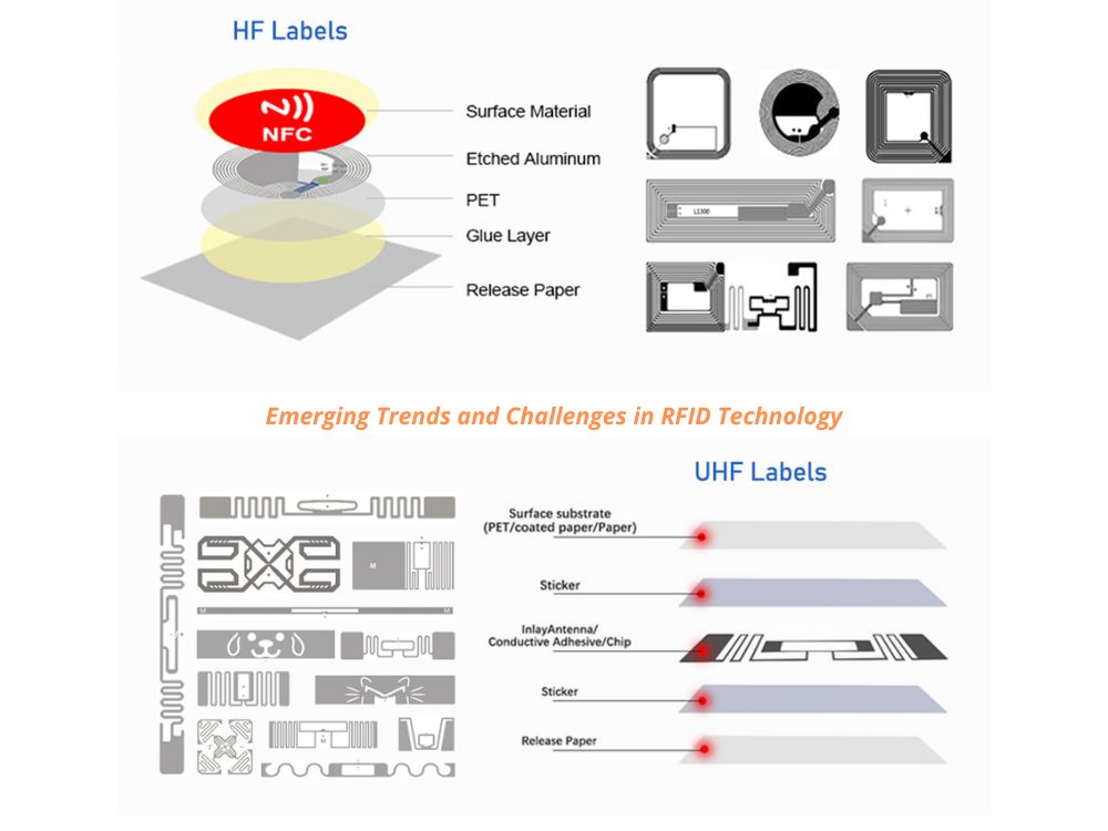 RFID-technologie