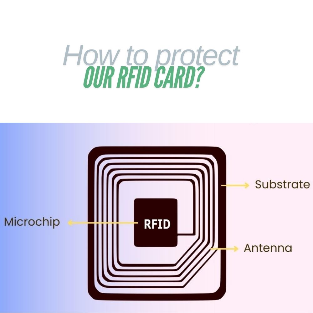 Karta RFID