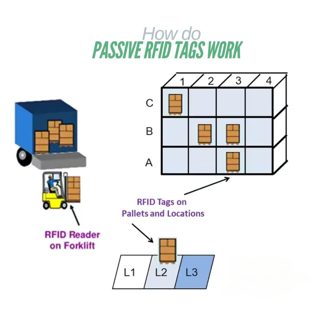 علامات RFID السلبية