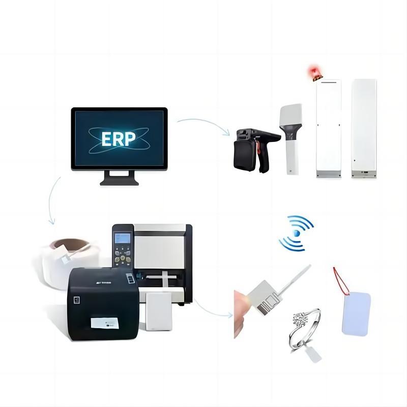 מלאי RFID