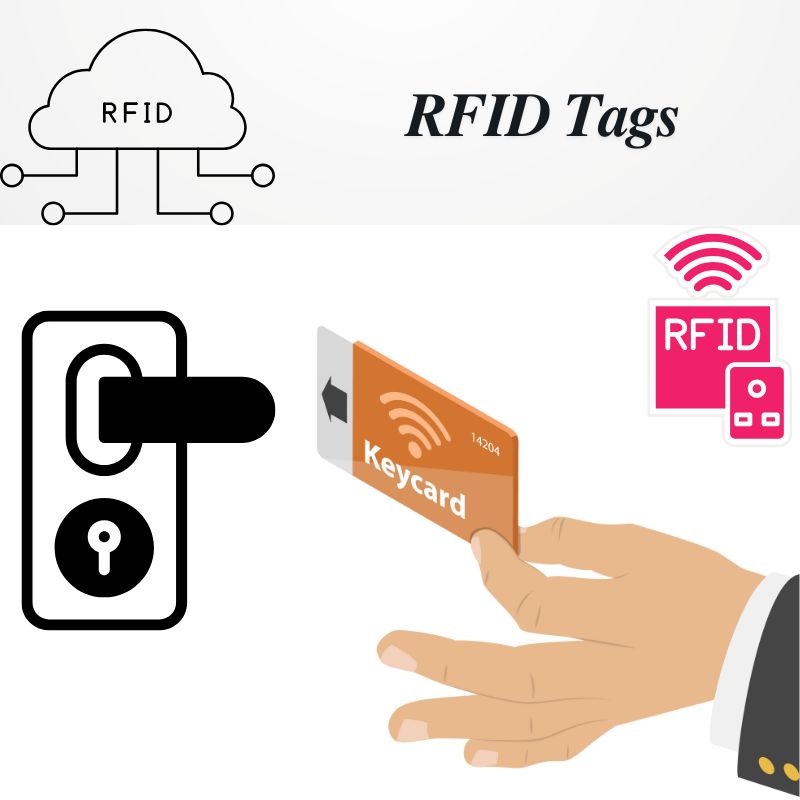 Etichetta RFID
