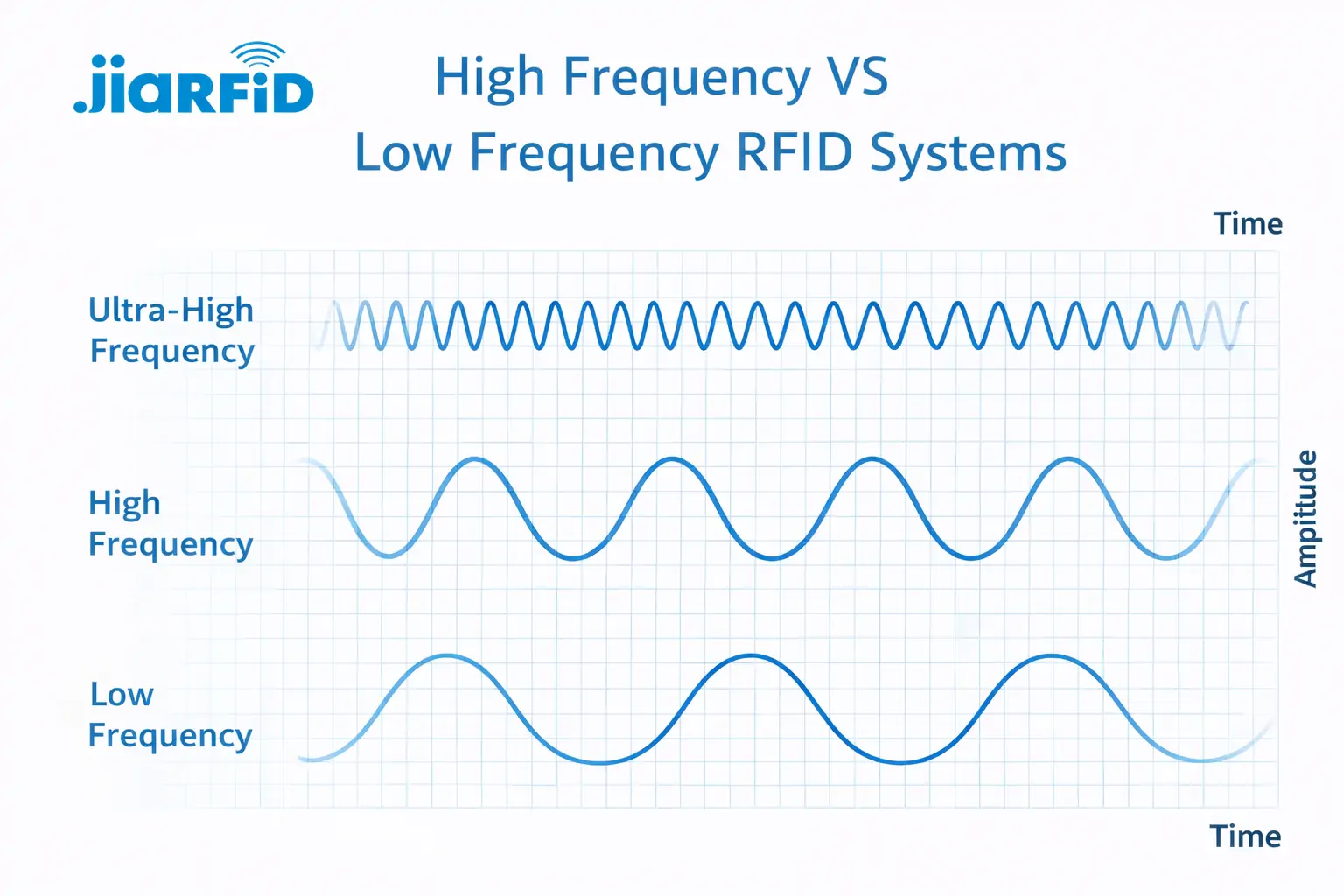 korkea taajuus vs matala taajuus